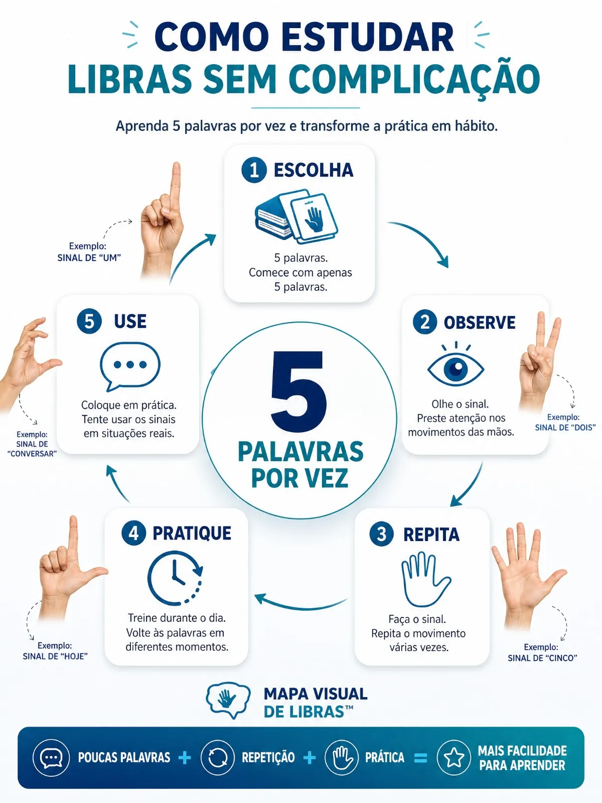 Página interna que ensina a praticar cinco palavras por vez